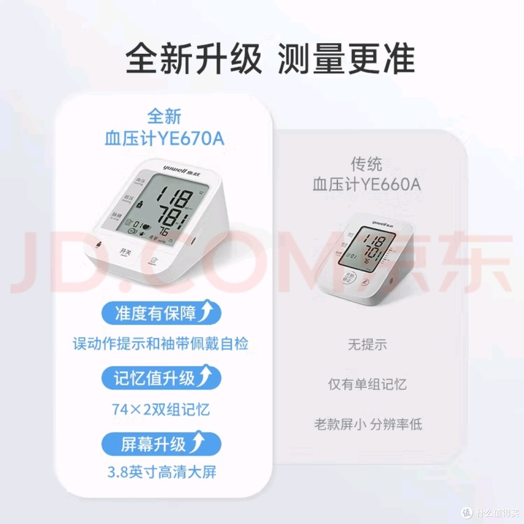 双11销冠的真相：鱼跃670A不是血压计，是家庭健康“纠错仪”