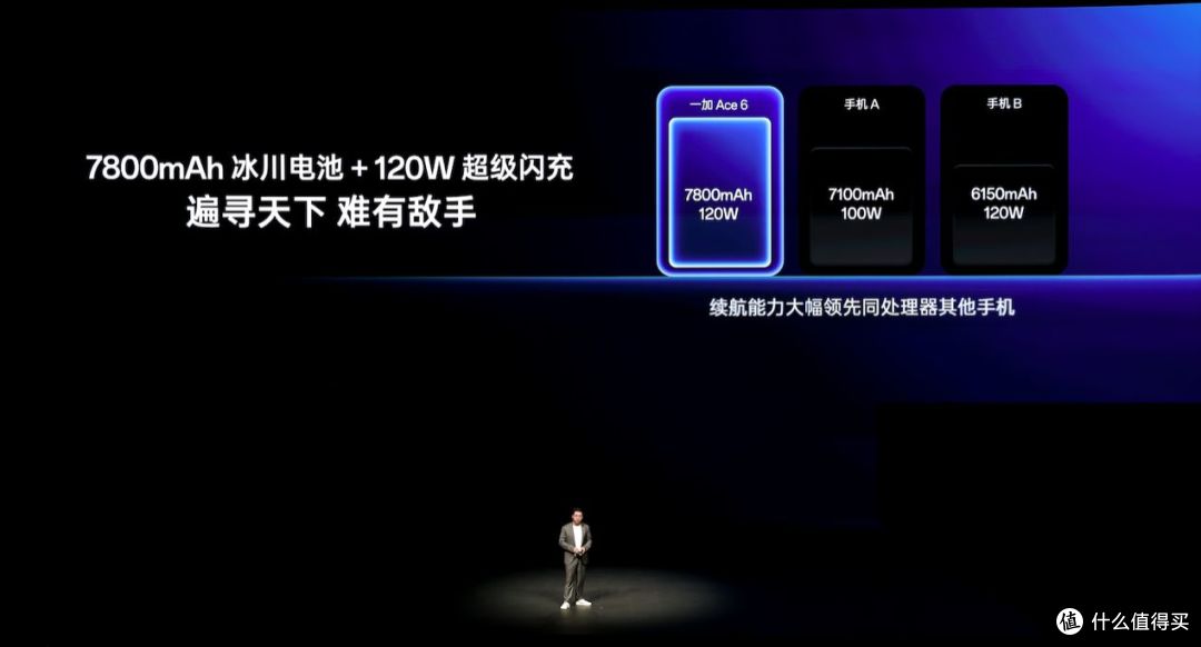 首部「性能 Ultra」旗舰一加 15 重磅登场 售价 3999 元起