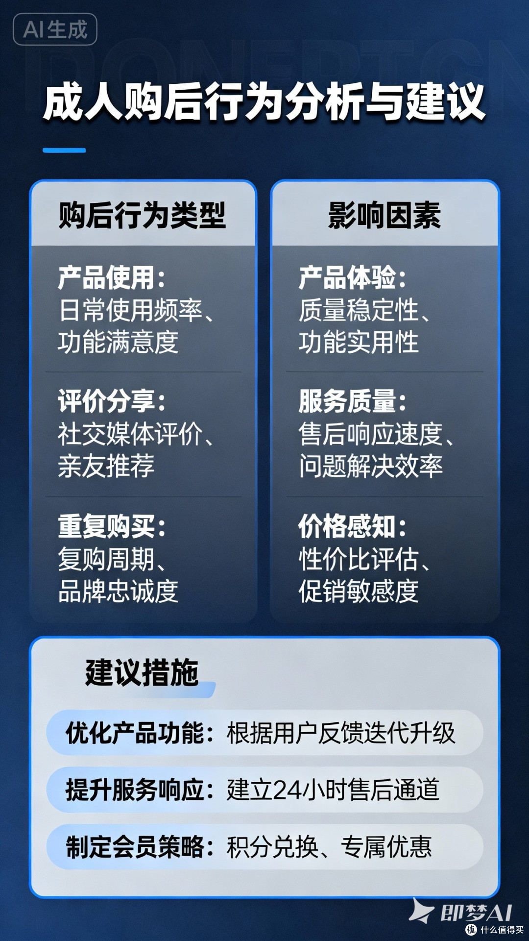 成人购后行为分析与建议