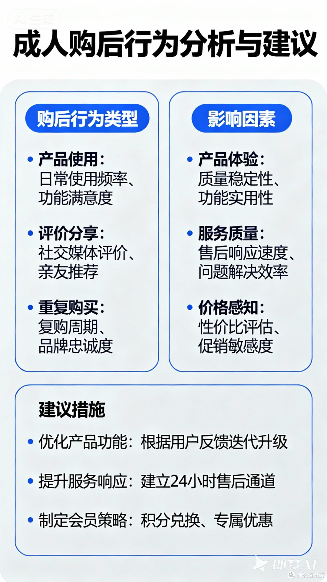 成人购后行为分析与建议