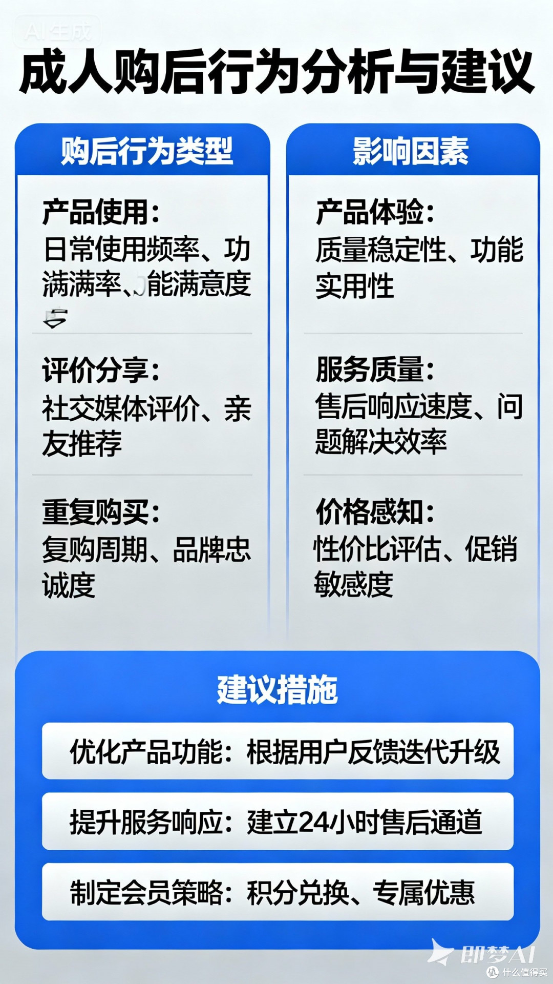 成人购后行为分析与建议