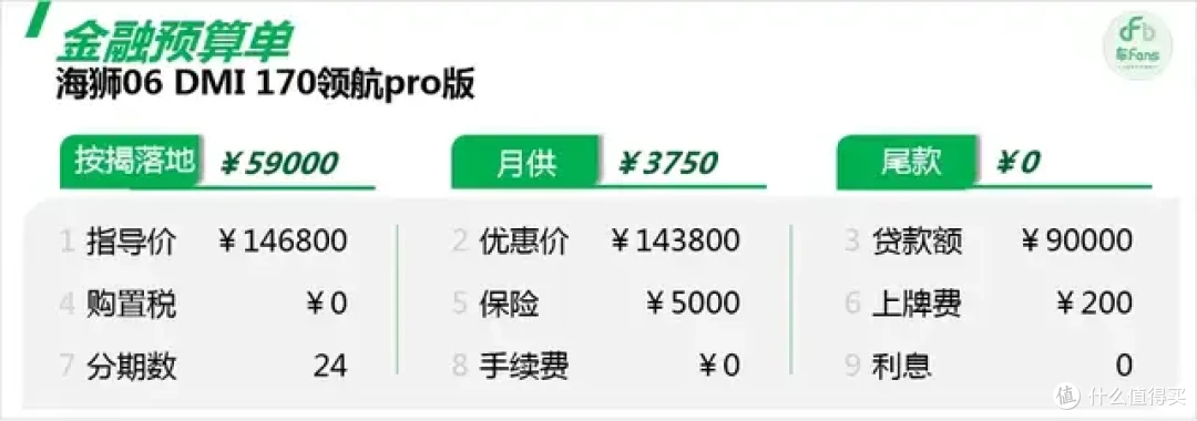 海狮06 DMI:终于接了宋PLUS的班,就是竞品还得面对宋PRO