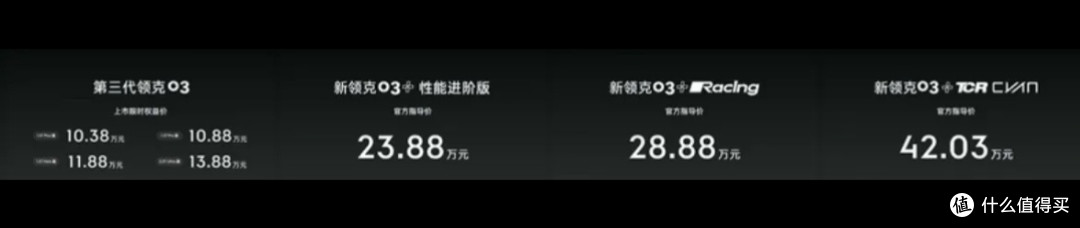 新款领克03家族上市，10万级抢合资市场，42万性能版筑差异化！