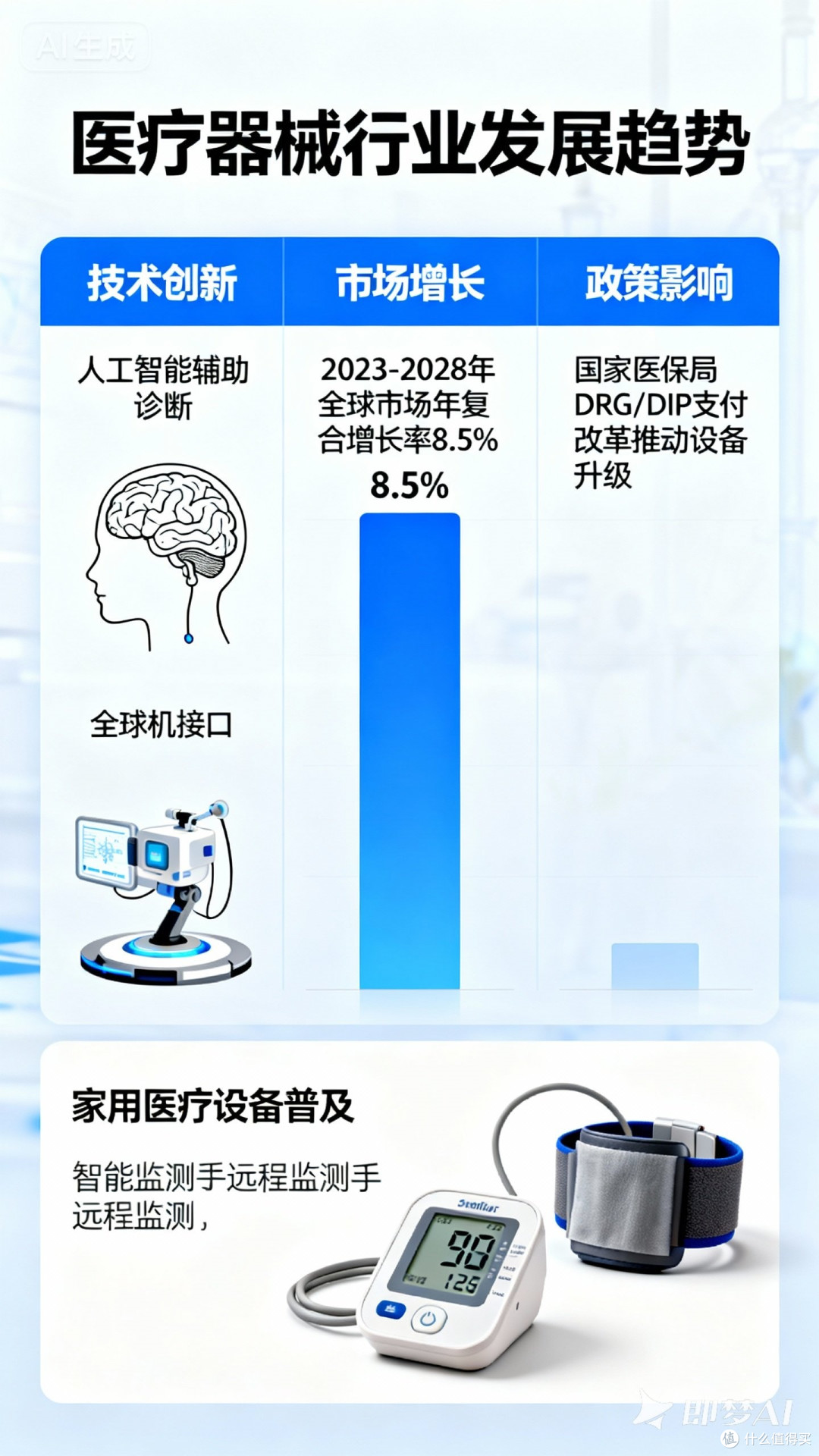 医疗器械行业发展趋势