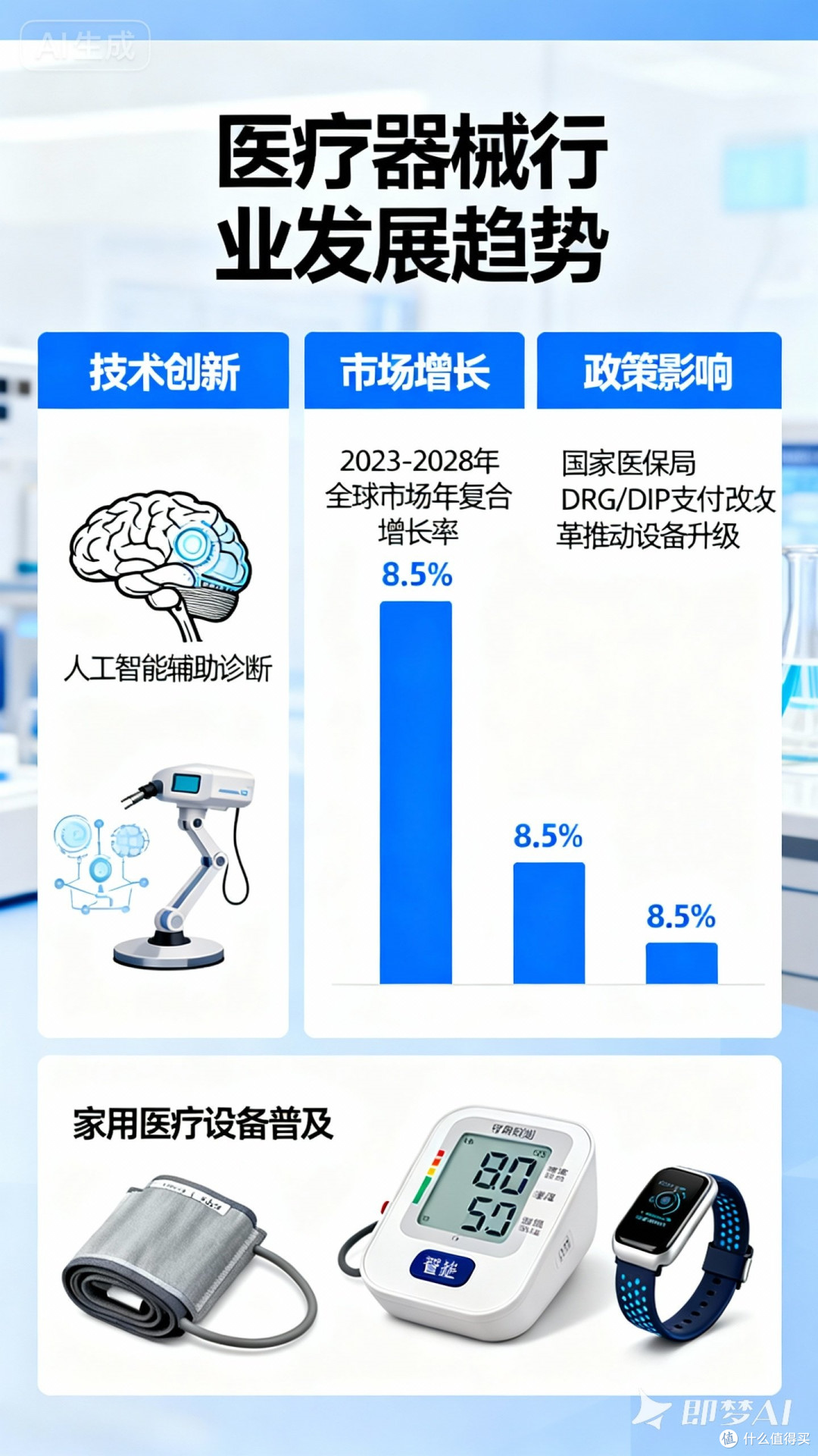 医疗器械行业发展趋势