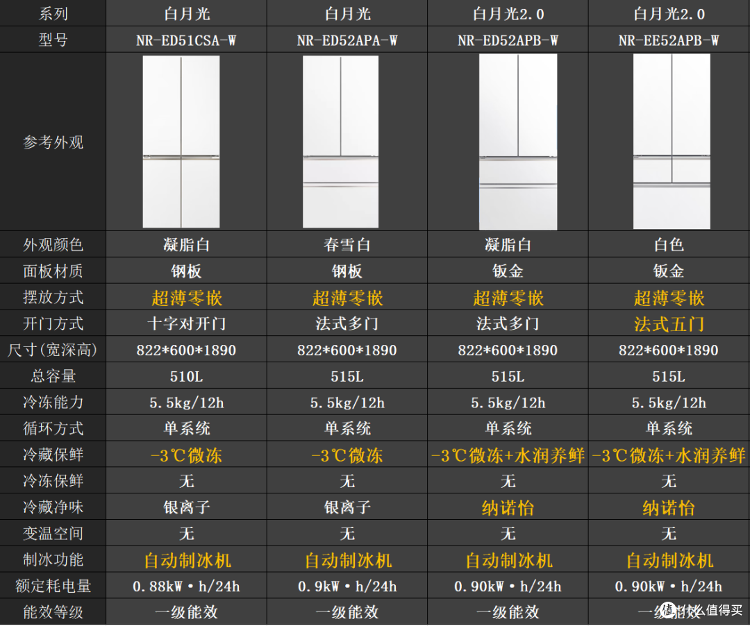 Panasonic 松下大海豹系列NR-JD51CPA-W 风冷十字对开门冰箱510L 白色