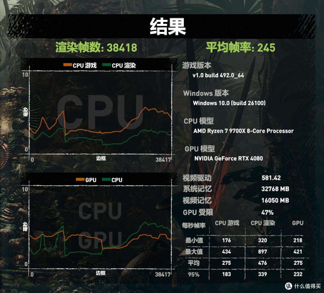 被老婆打也值 这是高端内存标杆啊ORIGIN CODE Vortex DDR5评测