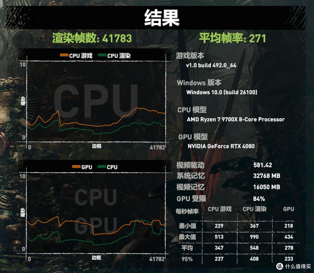 被老婆打也值 这是高端内存标杆啊ORIGIN CODE Vortex DDR5评测