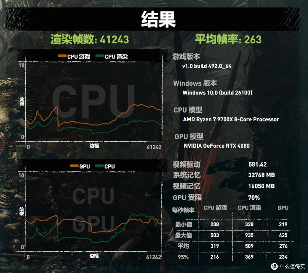 被老婆打也值 这是高端内存标杆啊ORIGIN CODE Vortex DDR5评测