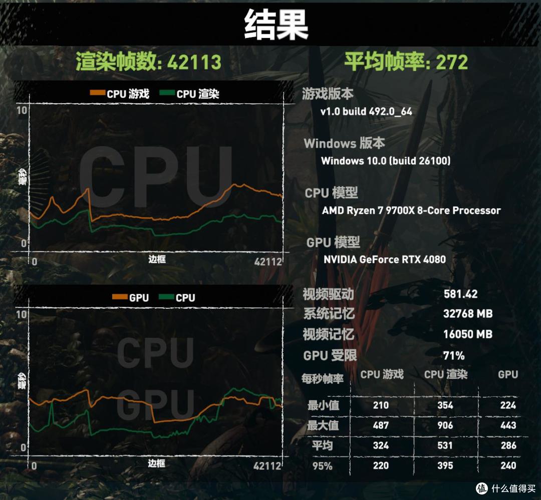 被老婆打也值 这是高端内存标杆啊ORIGIN CODE Vortex DDR5评测