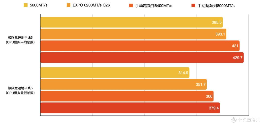 被老婆打也值 这是高端内存标杆啊ORIGIN CODE Vortex DDR5评测