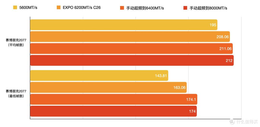 被老婆打也值 这是高端内存标杆啊ORIGIN CODE Vortex DDR5评测
