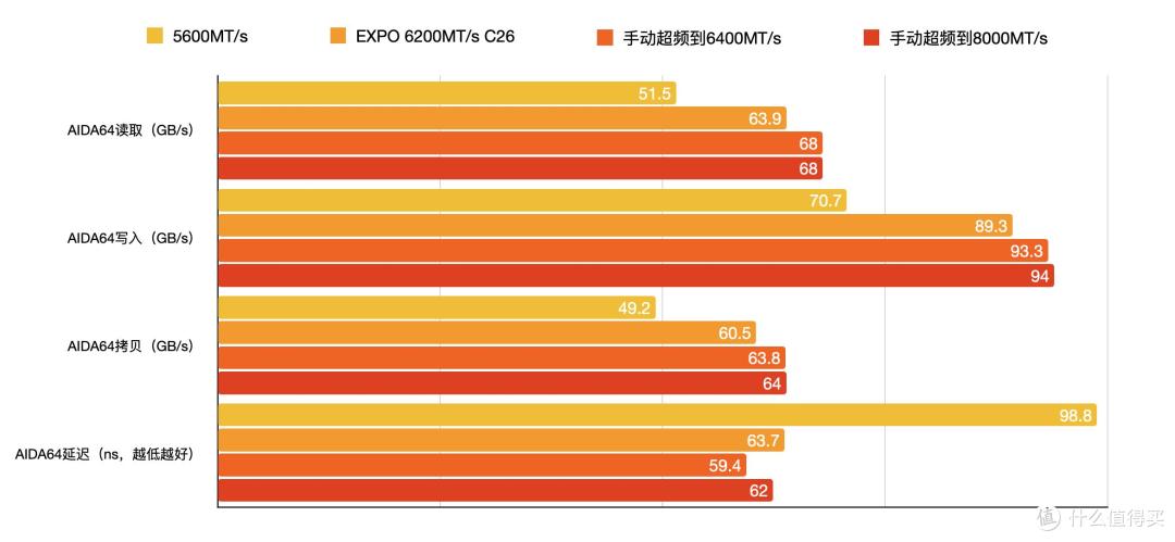 被老婆打也值 这是高端内存标杆啊ORIGIN CODE Vortex DDR5评测