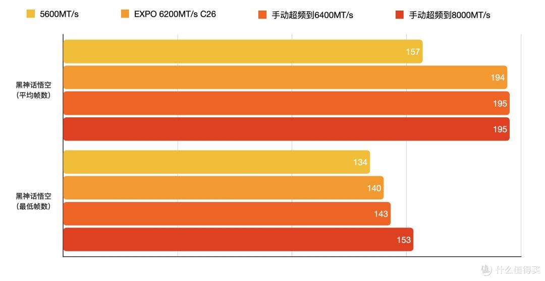 被老婆打也值 这是高端内存标杆啊ORIGIN CODE Vortex DDR5评测