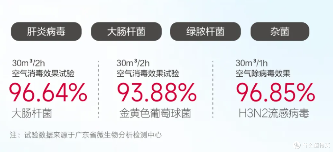 日立全屋全感2.0系统:好空气加持,让养宠生活更省心、更自在