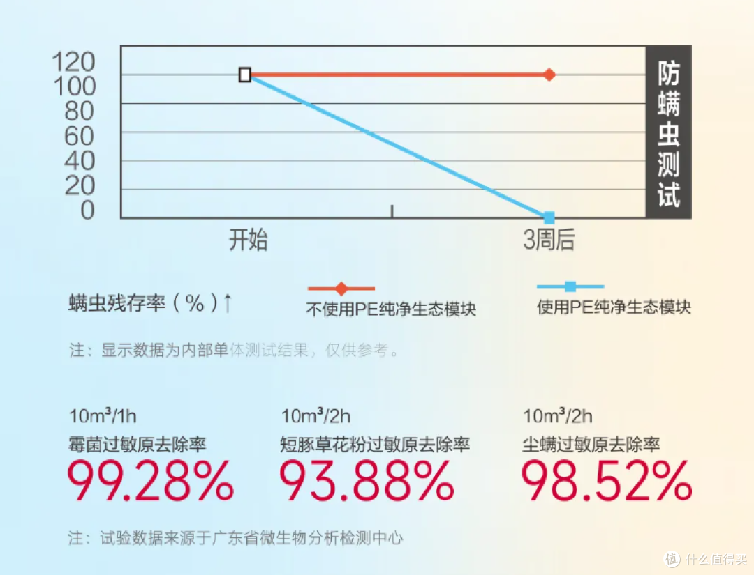 日立全屋全感2.0系统:好空气加持,让养宠生活更省心、更自在