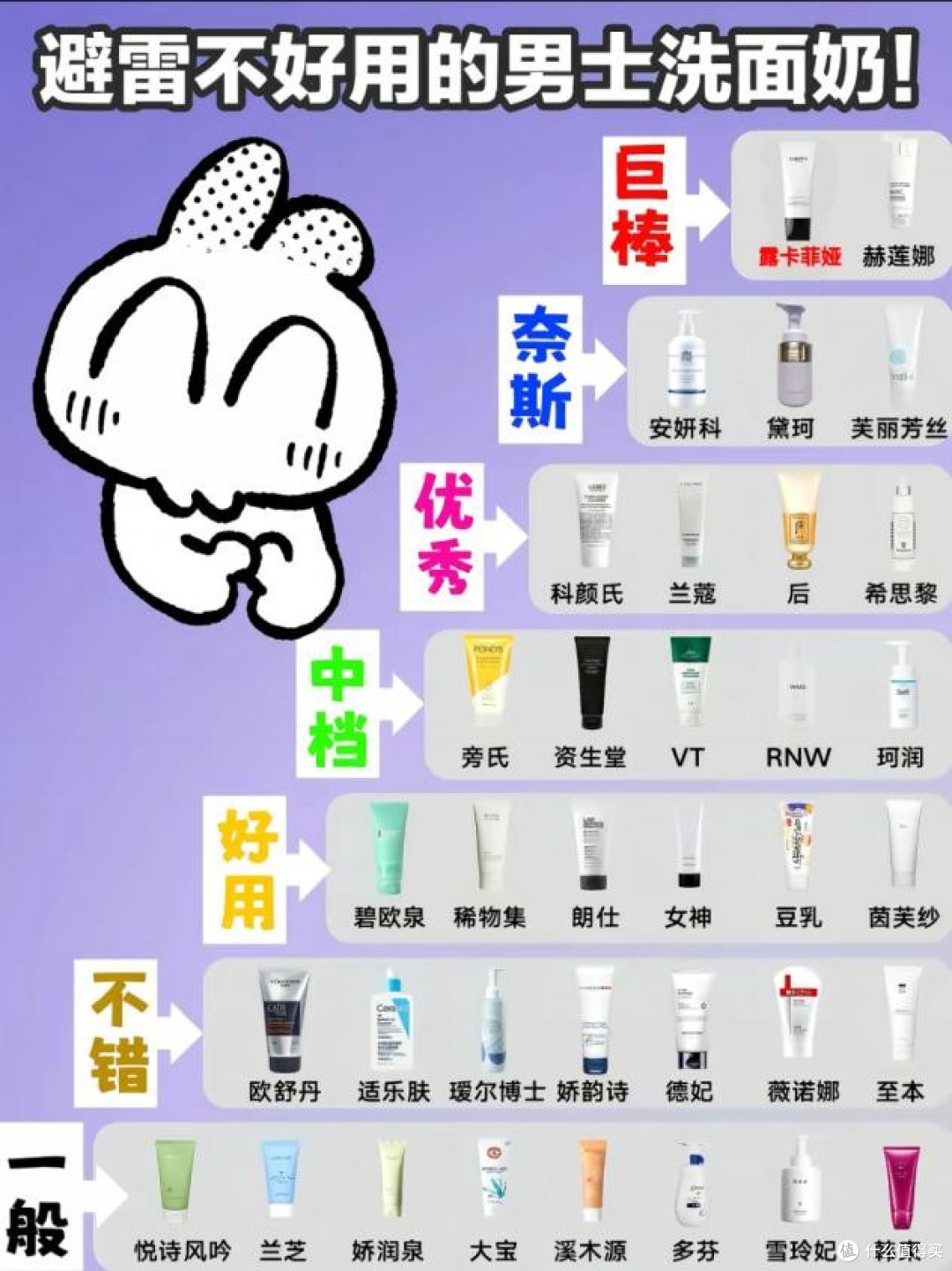 洗面奶哪个牌子最好用,公认最好用的10大洗面奶,2025国际品质款