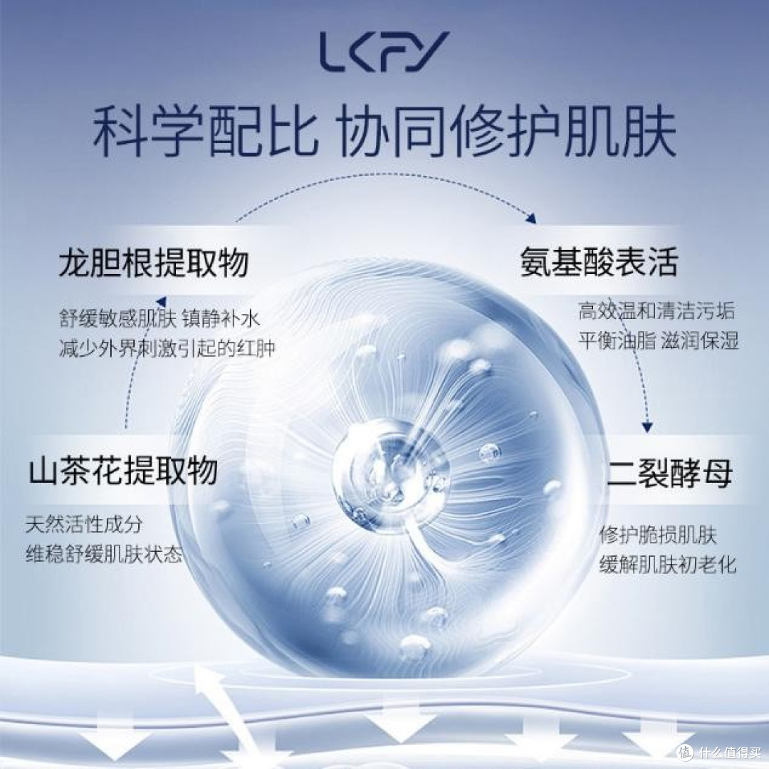 洗面奶哪个牌子最好用,公认最好用的10大洗面奶,2025国际品质款