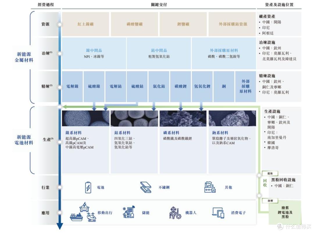 五年耗光百亿募资,募投项目不及预期,中伟股份能否讲好新故事?