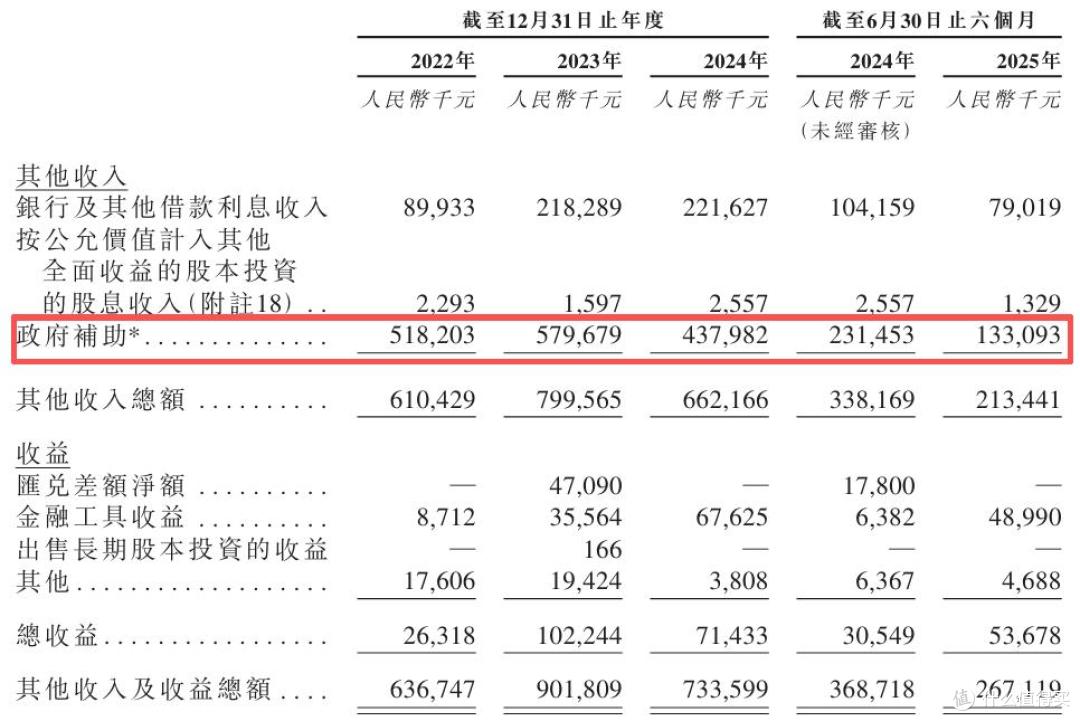五年耗光百亿募资,募投项目不及预期,中伟股份能否讲好新故事?