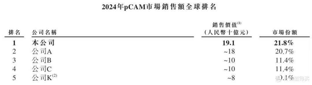 五年耗光百亿募资,募投项目不及预期,中伟股份能否讲好新故事?