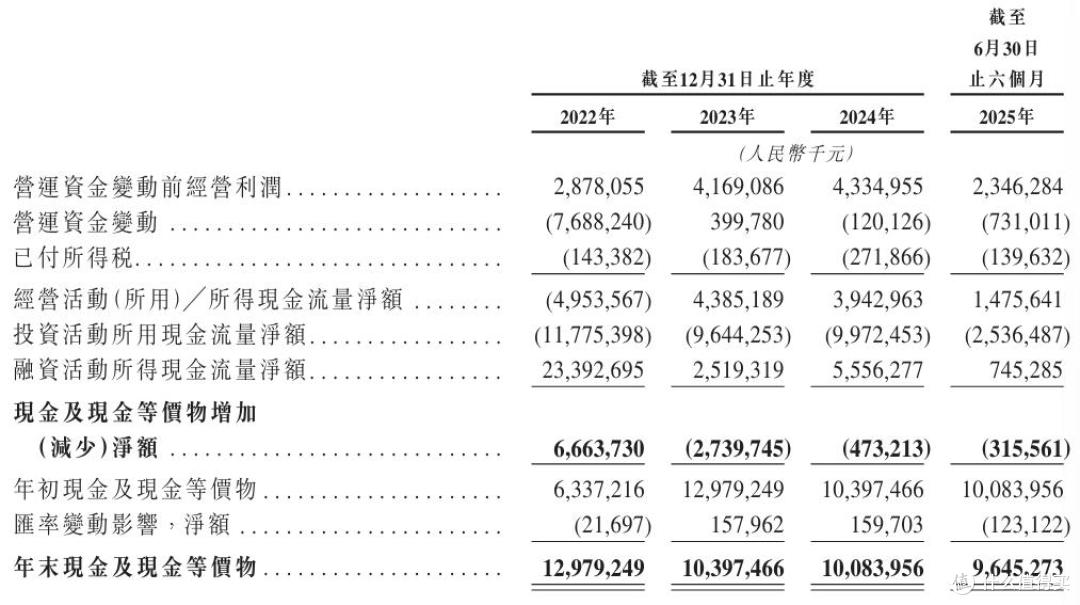 五年耗光百亿募资,募投项目不及预期,中伟股份能否讲好新故事?