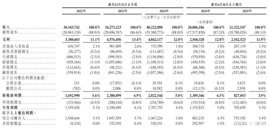 五年耗光百亿募资,募投项目不及预期,中伟股份能否讲好新故事?