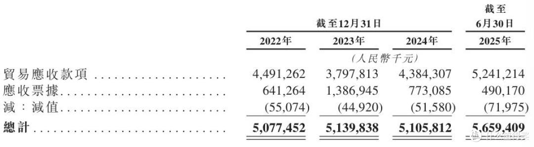 五年耗光百亿募资,募投项目不及预期,中伟股份能否讲好新故事?