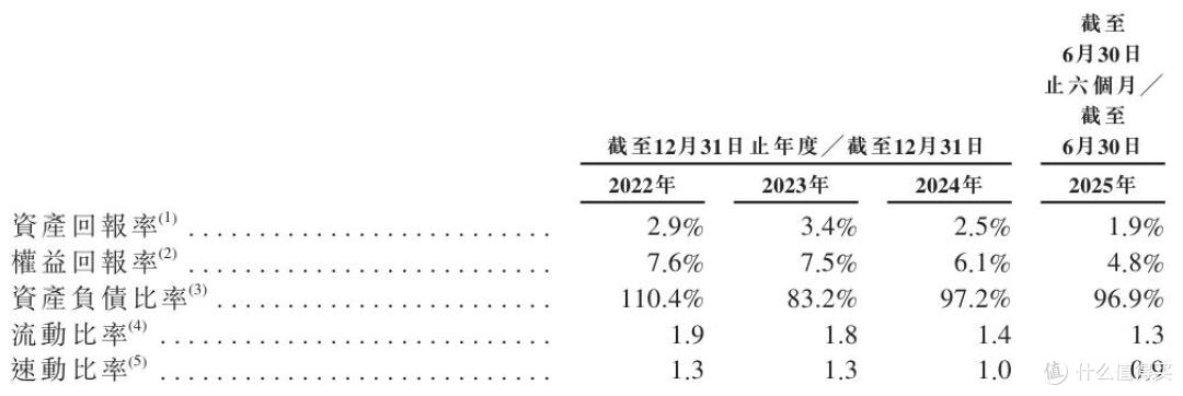 五年耗光百亿募资,募投项目不及预期,中伟股份能否讲好新故事?