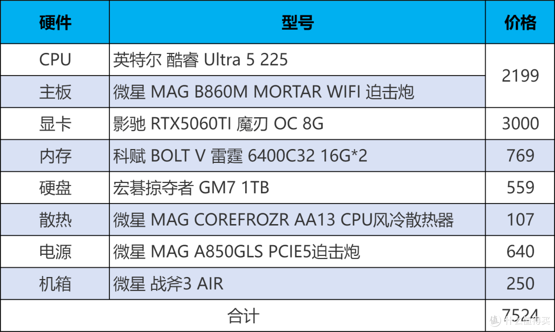 双十一英特尔Ultra 5配置推荐,通杀主流游戏和创作