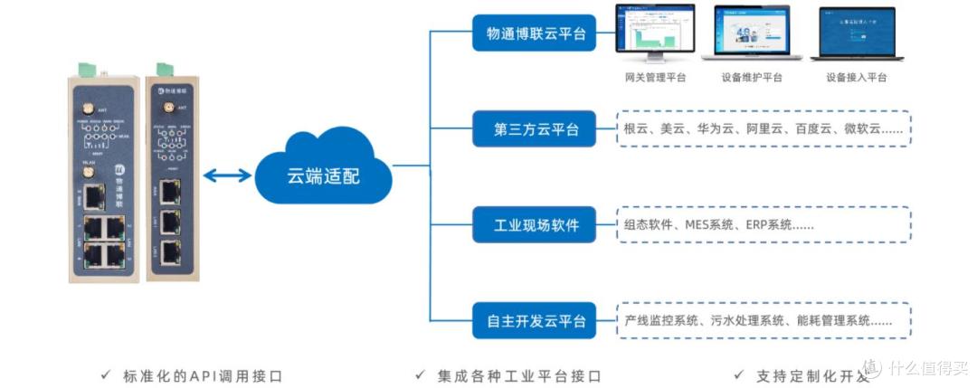 智慧物联网网关是什么?有什么特色?