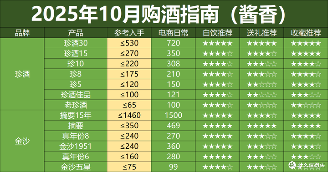 双十一未半而白酒价格再次跳水,酒价下跌潮来了,这轮底在哪?