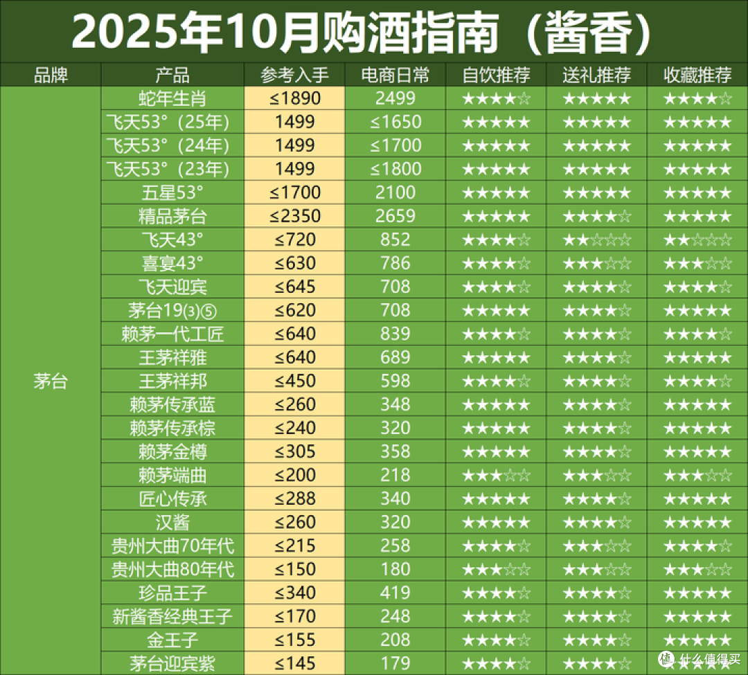 双十一未半而白酒价格再次跳水,酒价下跌潮来了,这轮底在哪?