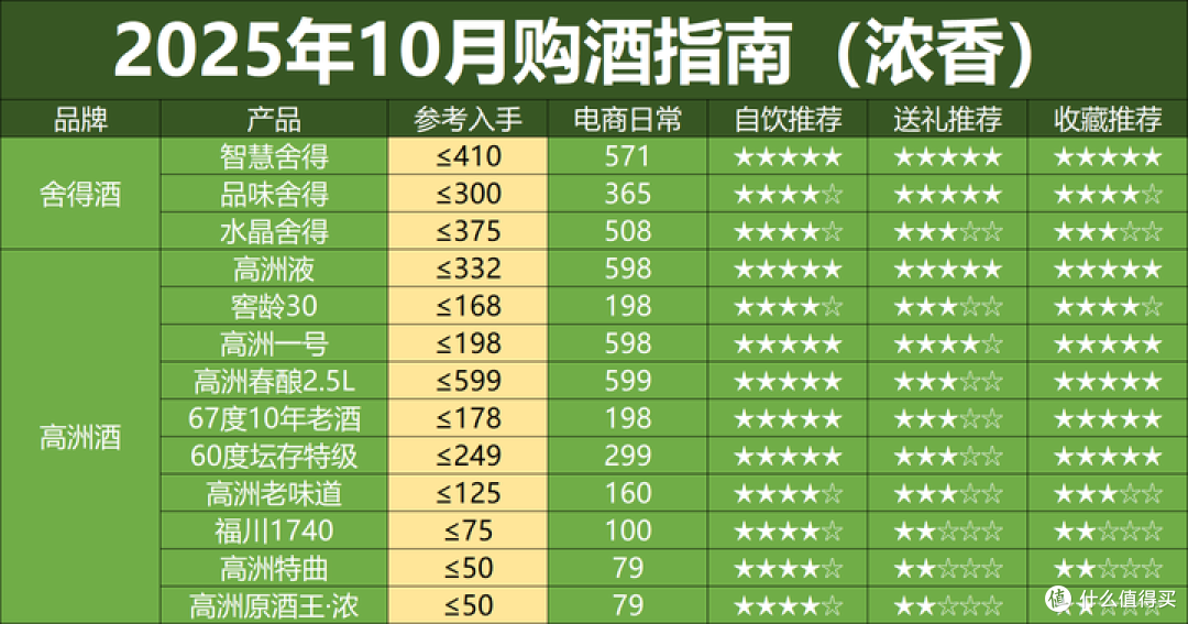 双十一未半而白酒价格再次跳水,酒价下跌潮来了,这轮底在哪?