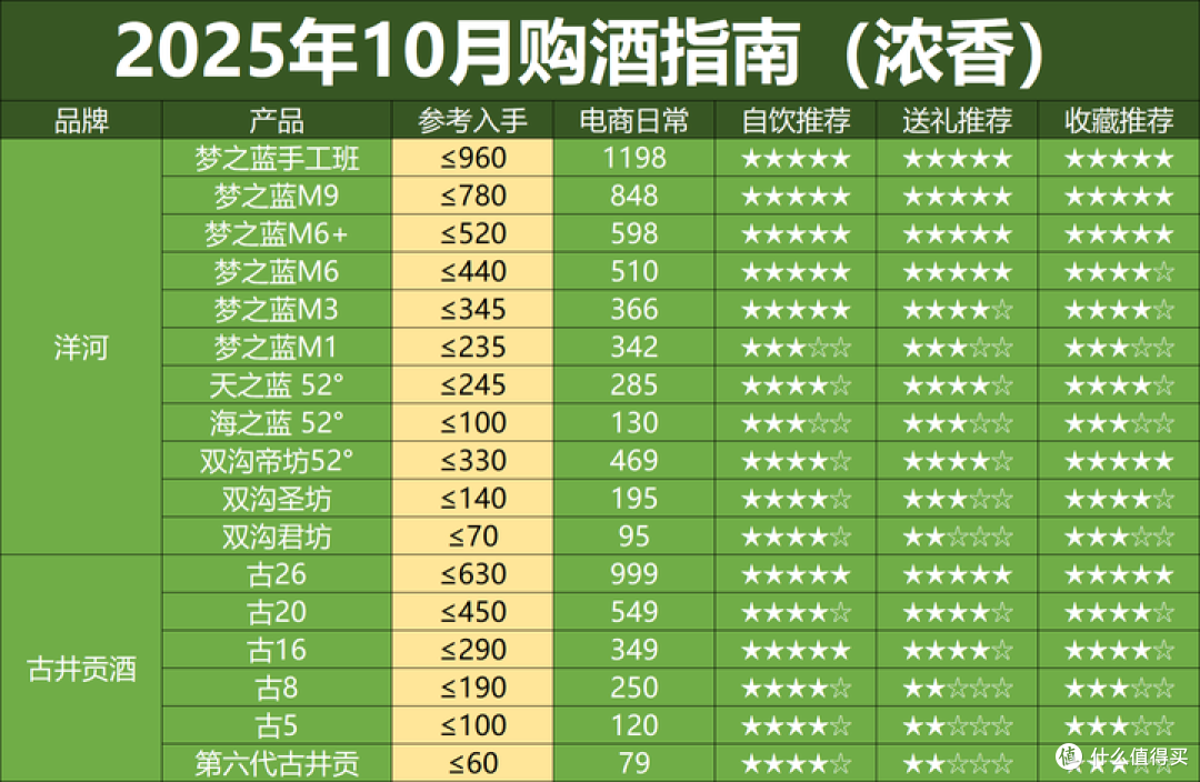 双十一未半而白酒价格再次跳水,酒价下跌潮来了,这轮底在哪?