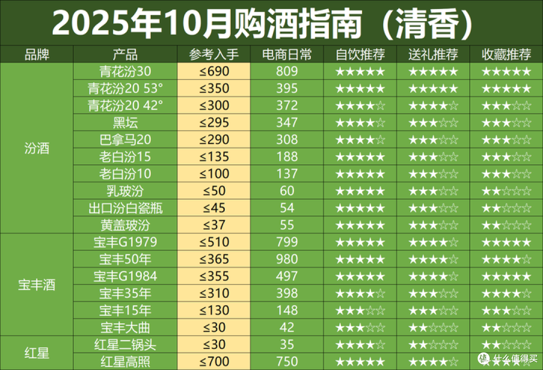双十一未半而白酒价格再次跳水,酒价下跌潮来了,这轮底在哪?