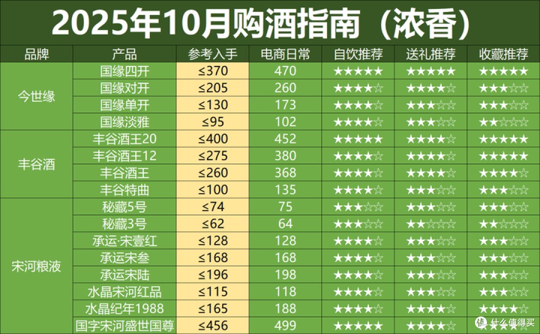 双十一未半而白酒价格再次跳水,酒价下跌潮来了,这轮底在哪?