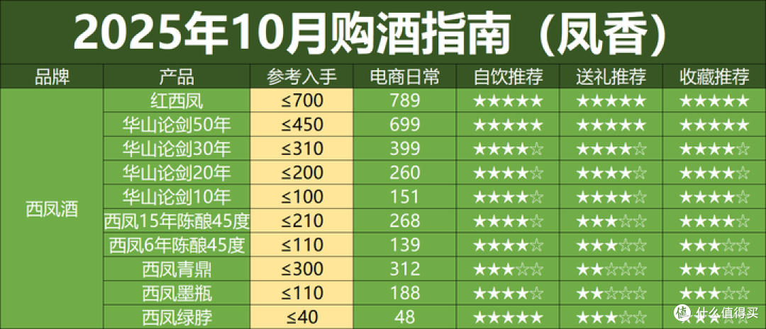 双十一未半而白酒价格再次跳水,酒价下跌潮来了,这轮底在哪?