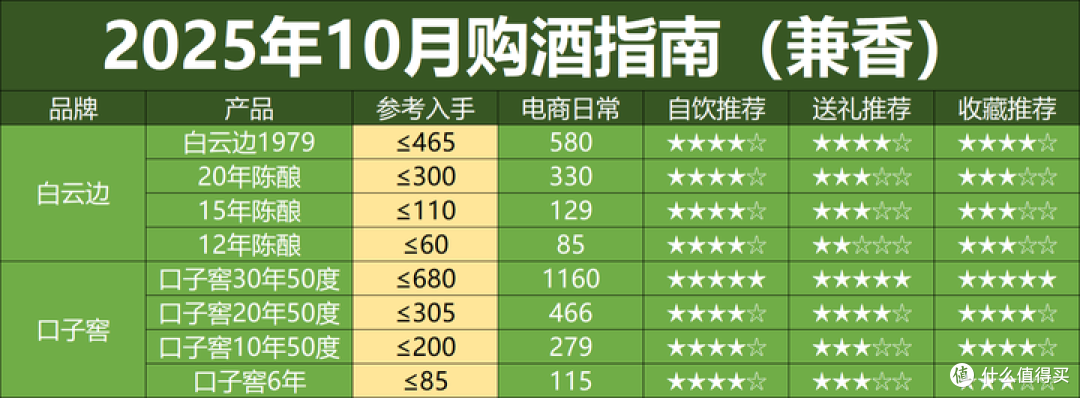 双十一未半而白酒价格再次跳水,酒价下跌潮来了,这轮底在哪?