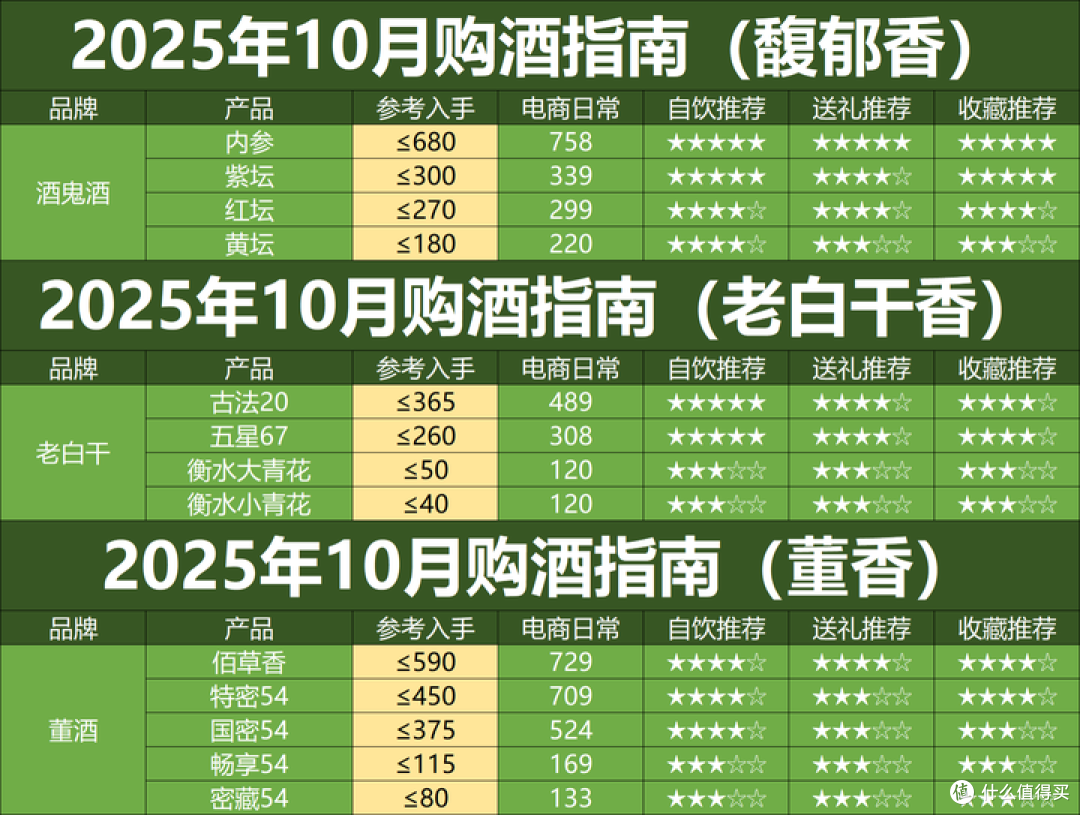 双十一未半而白酒价格再次跳水,酒价下跌潮来了,这轮底在哪?