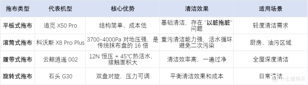 2025年双11扫地机器人选购指南:AI + 清洁性能核心解析
