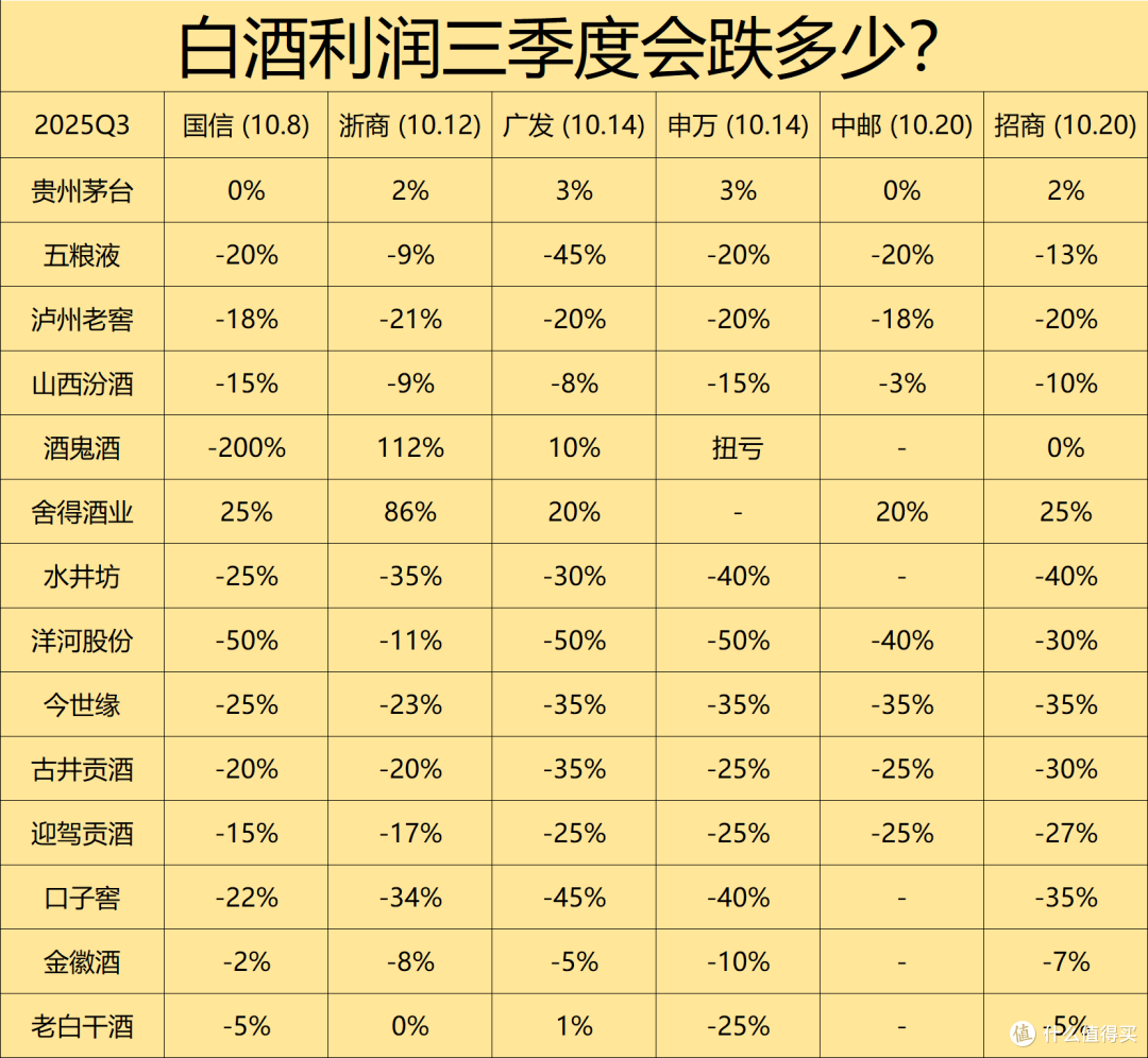双十一未半而白酒价格再次跳水,酒价下跌潮来了,这轮底在哪?
