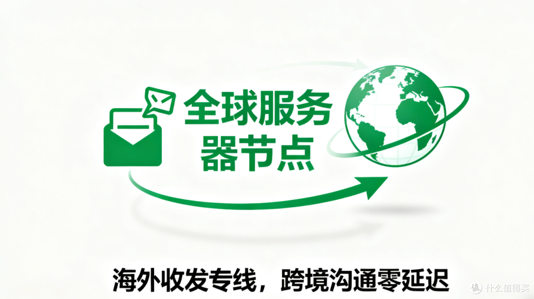 好用的邮箱有哪些？VIP163邮箱老用户来说说