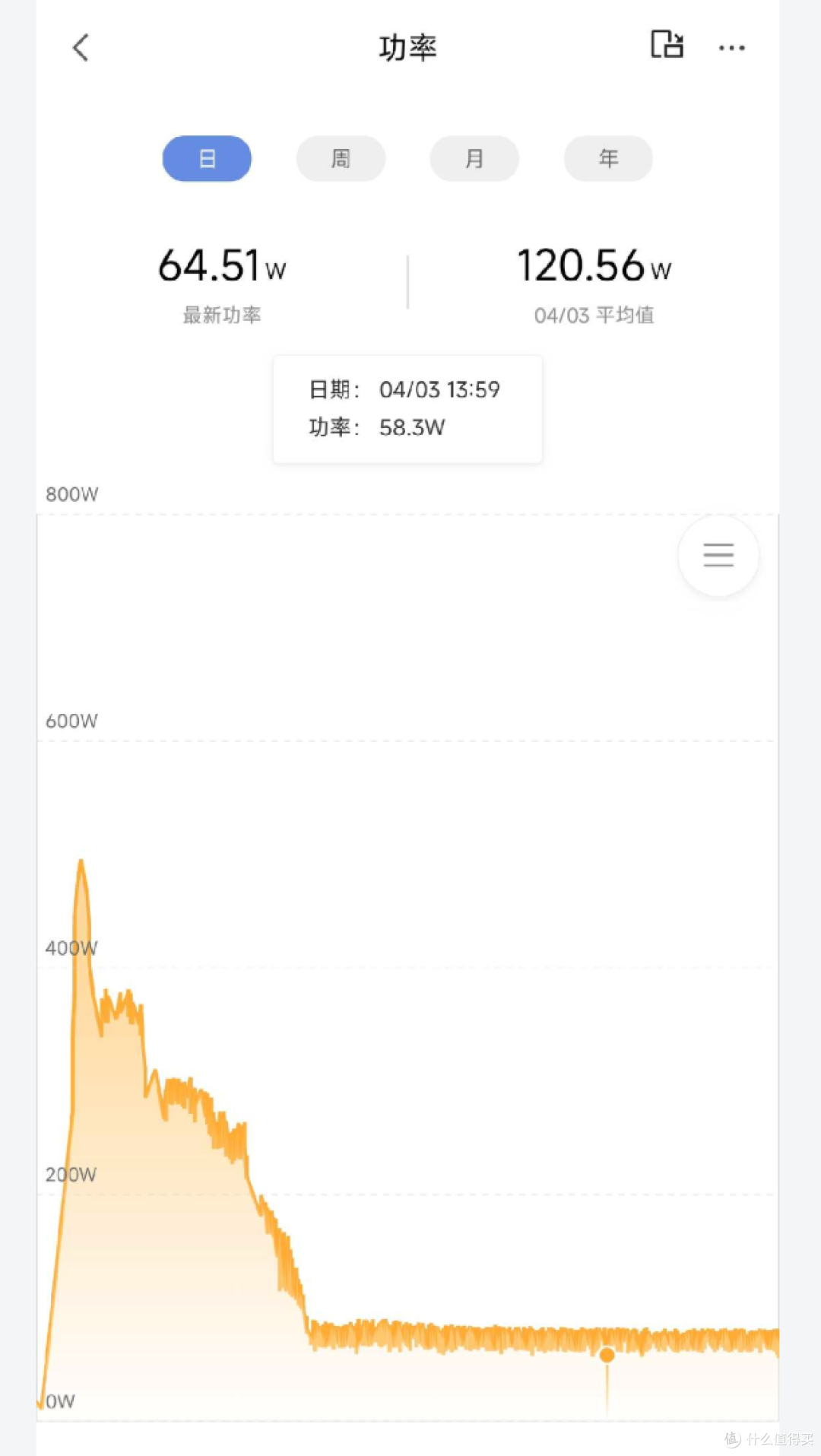 2025双十一1.5匹空调推荐清单