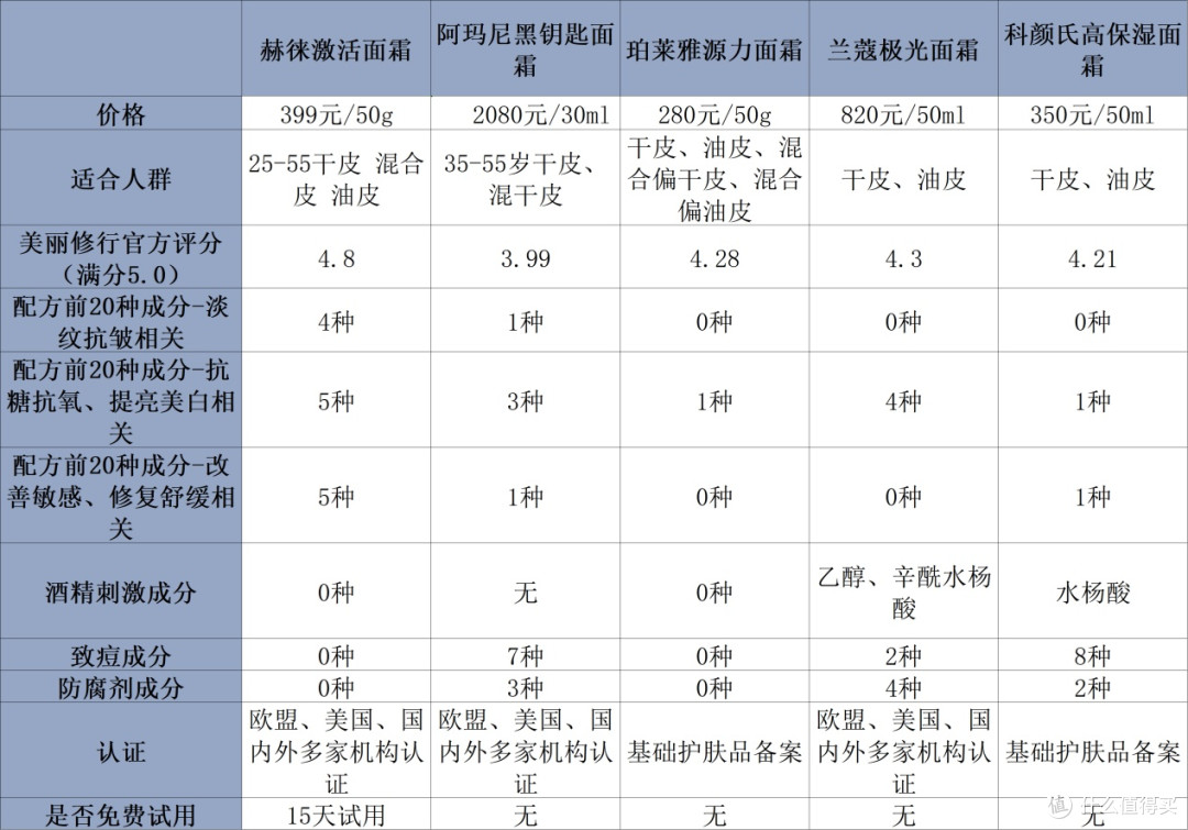 抗皱护肤品前十名种草：盘点搭配抗皱紧致哪款好，熟龄肌闭眼入