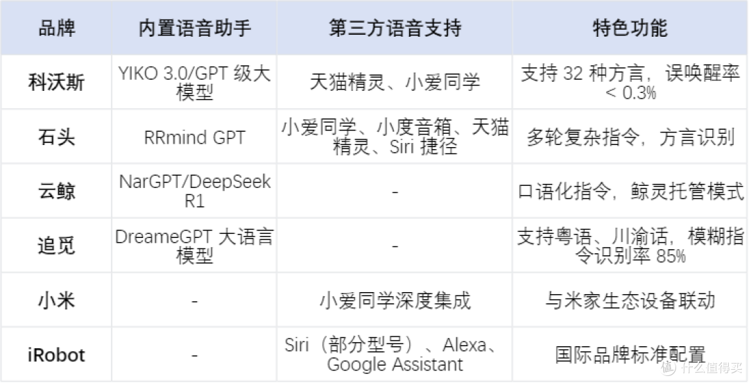 2025年双11扫地机器人选购指南:AI + 清洁性能核心解析