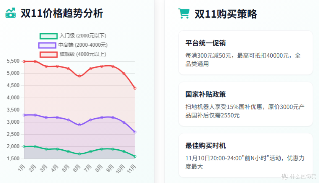 2025年双11扫地机器人选购指南:AI + 清洁性能核心解析