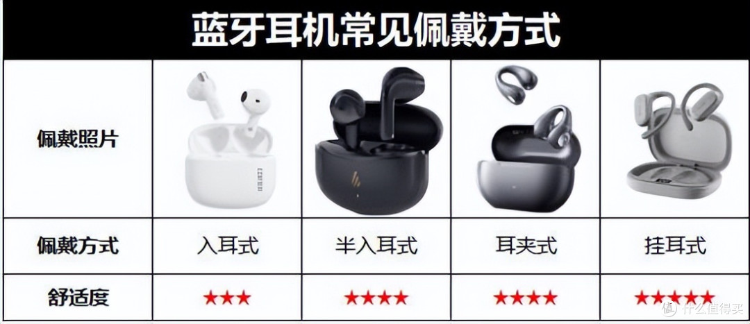 南卡、倍思、小米开放式耳机选哪个？怎么选？巅峰测评对比