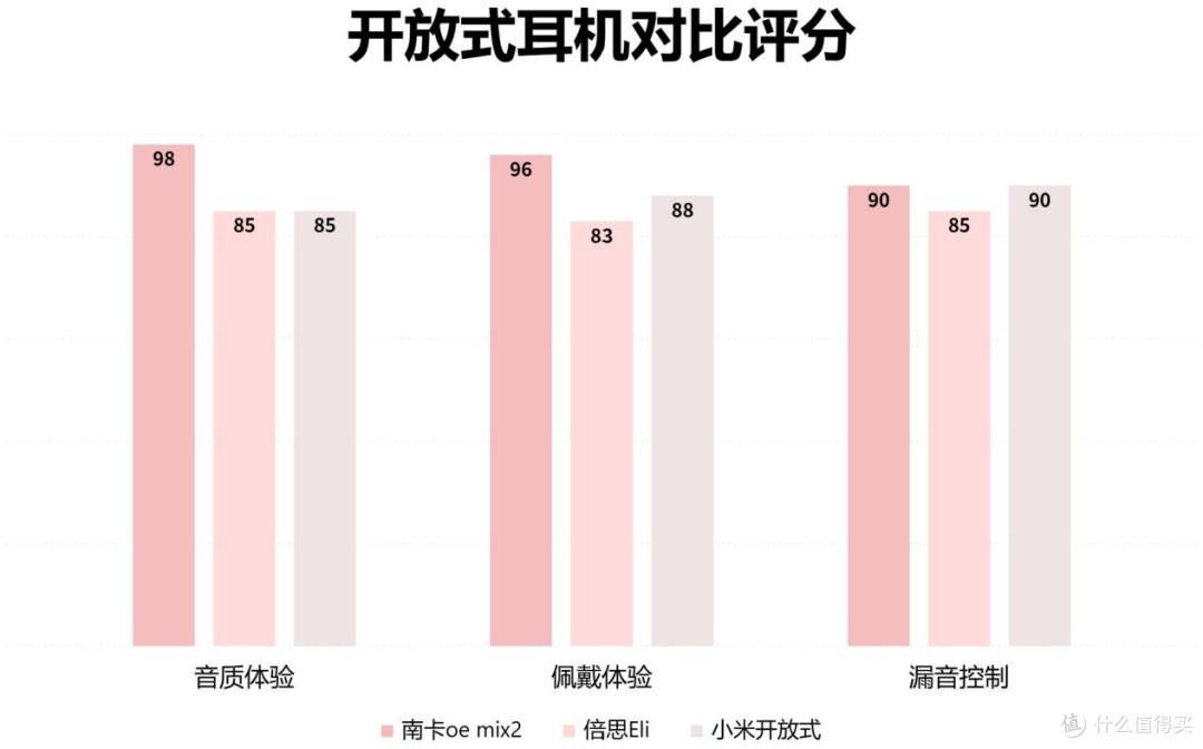 南卡、倍思、小米开放式耳机选哪个？怎么选？巅峰测评对比