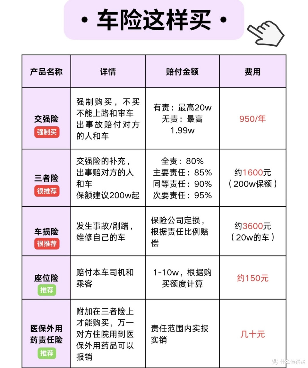 购车需理性，避免销售误导